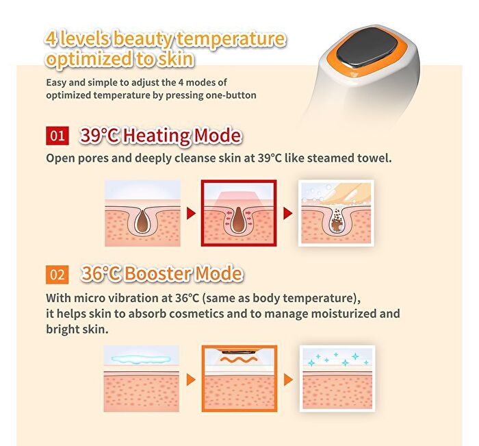 Hot & Cool Skin Fit - 1 set