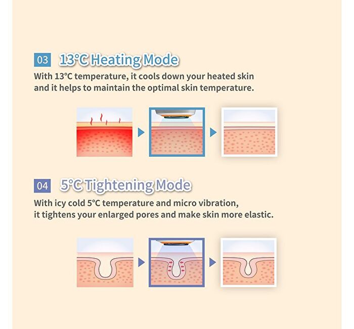 Hot & Cool Skin Fit - 1 set
