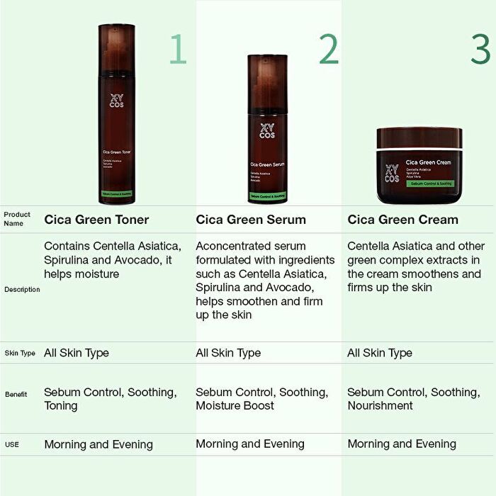 the SKIN HOUSE XYCOS Cica Green Toner - 120ml
