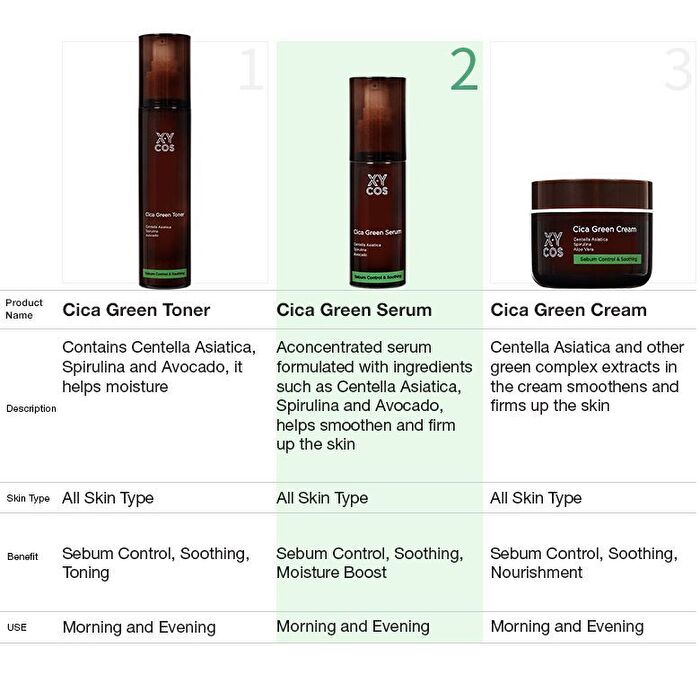 the SKIN HOUSE XYCOS Cica Green Serum - 50ml