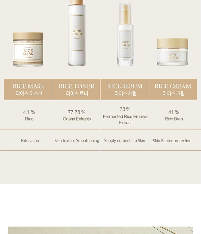 I\'m from Rice Cream - 2020 Version - 50g