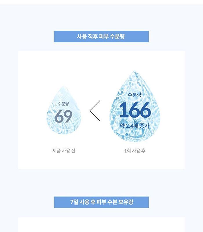 Labiotte Hyalbiome Water Cream - 50ml