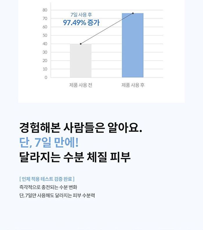 Labiotte Hyalbiome Water Cream - 50ml
