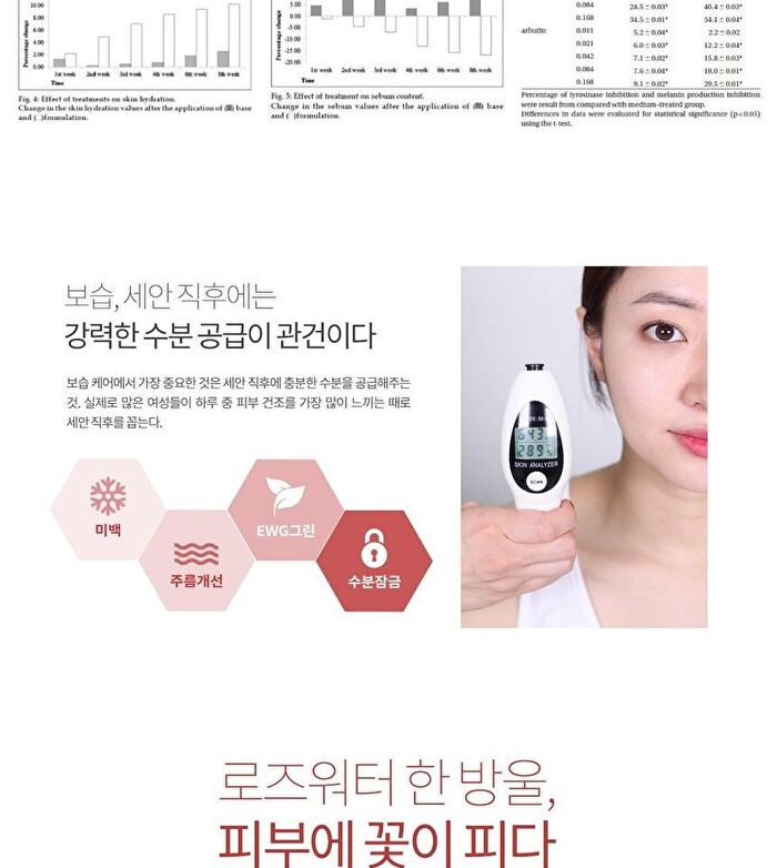 Graymelin The Last Frontier Rose Flower Water 85% Natural Toner - 500ml