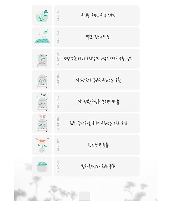 AHA Exfola Glycolic Cleanser - 180ml