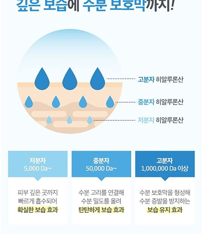 Hydra Perfect Ampule Serum - 30ml
