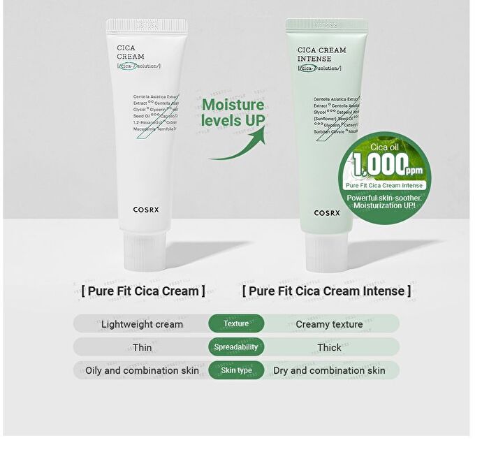 Cosrx Pure Fit Cica Cream Intense - 50ml