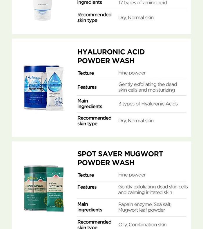 Hyaluronic Acid Low pH Cleansing Foam - 150ml