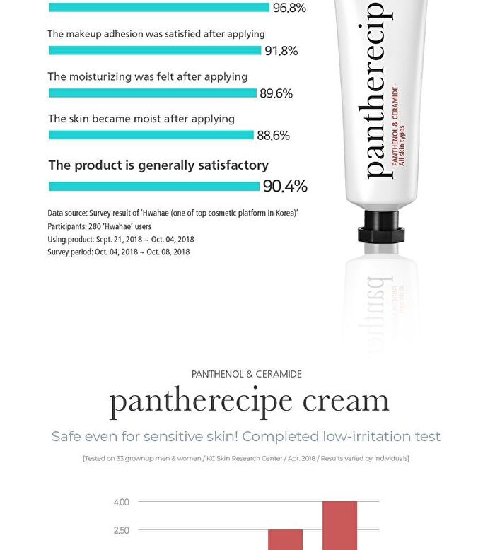 Pestlo Pantherecipe Cream Mini - 15ml