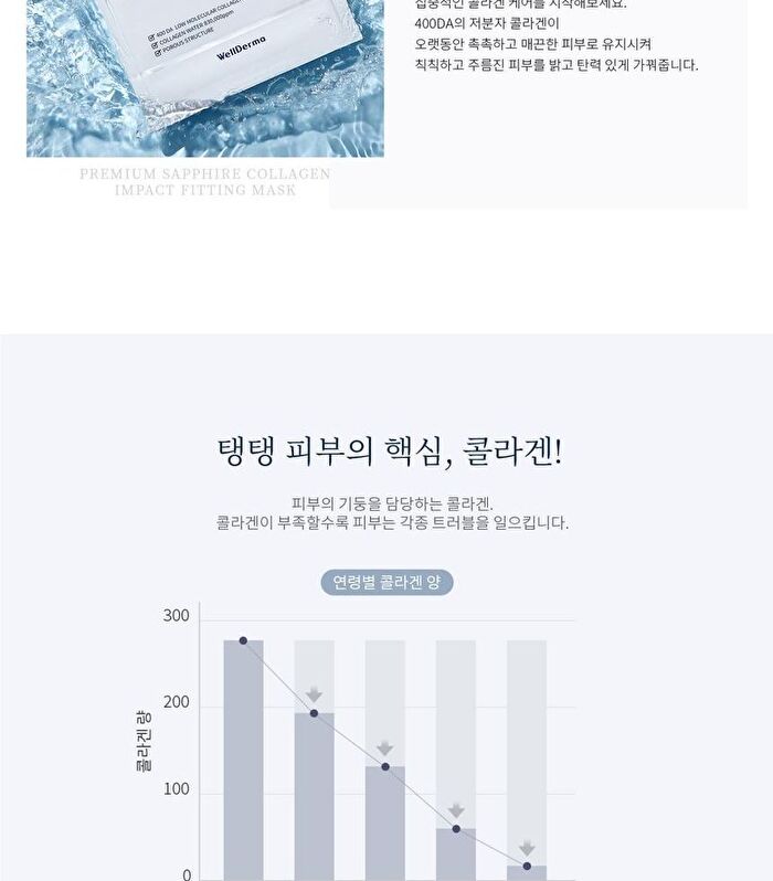 Premium Sapphire Collagen Impact Fitting Mask Set - 25g x 4 pcs