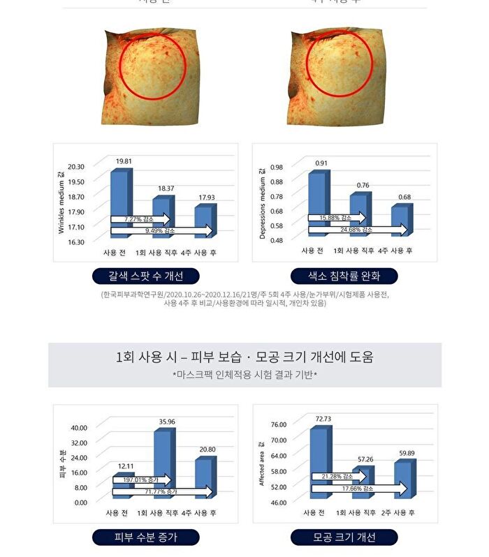 Premium Sapphire Collagen Impact Fitting Mask Set - 25g x 4 pcs
