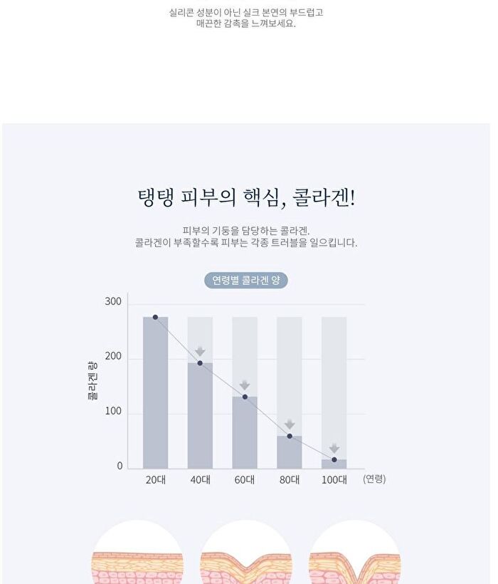 Sapphire Collagen Impact Hydro Serum - 50ml