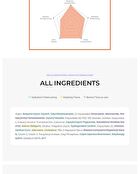 Retinol Cream for Wrinkle Care - 30ml