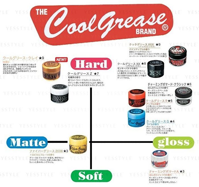 Cool Grease - XX - 87g
