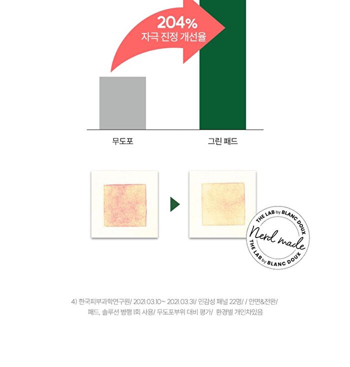 THE LAB by BLANC DOUX Green Flavonoid 2.5 Pad - 2024 Version - 90 pads