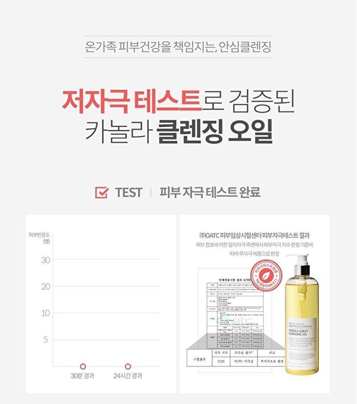 Graymelin Canola Crazy Cleansing Oil - 300ml