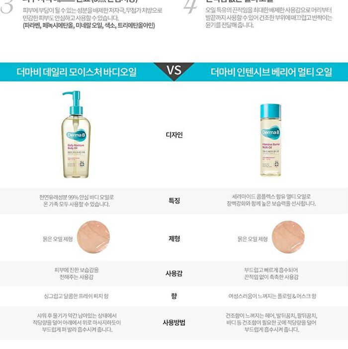 Intensive Barrier Multi Oil - 2021 Version - 135ml