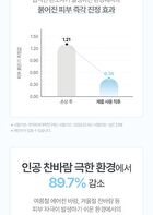 Panthenol Cream - 80ml