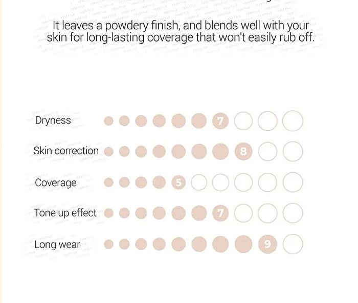 No. 3 Porcelain Base-Skip Tone Up Beige - 50ml