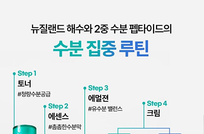Super Aqua Max Watery Emulsion - 130ml - NEW