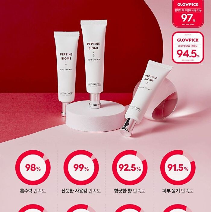 Swanicoco Peptine Biome Eye Cream - 30ml