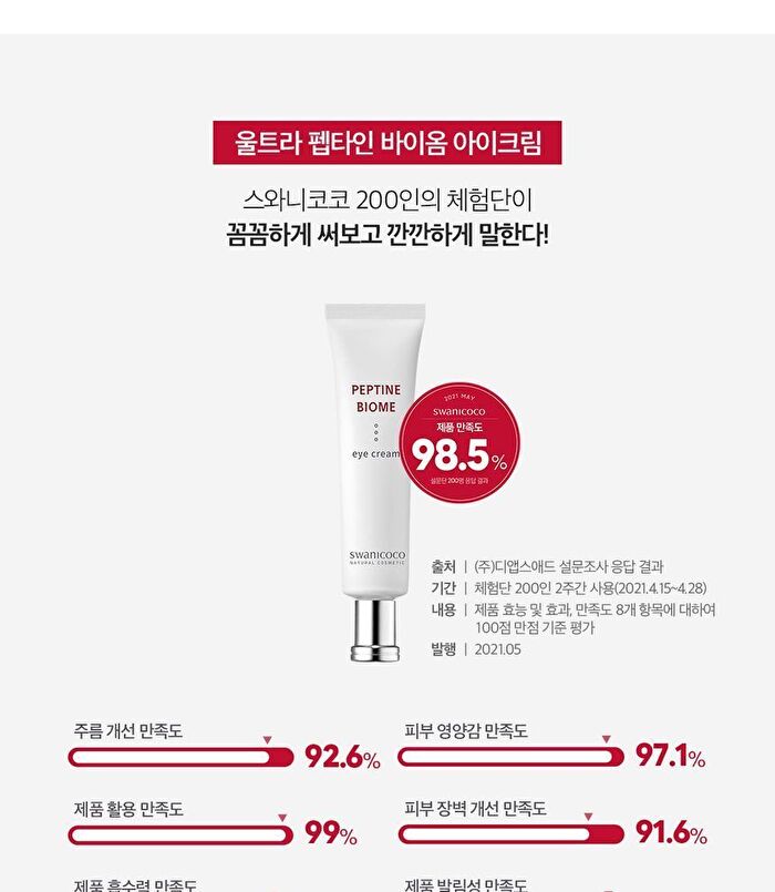 Swanicoco Peptine Biome Eye Cream - 30ml