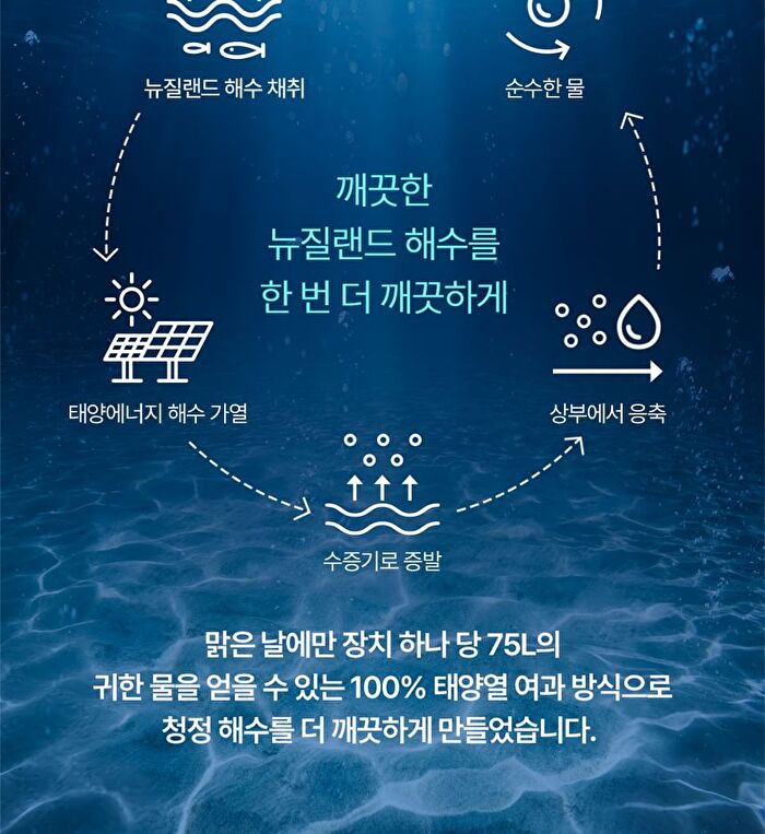 Super Aqua Max Combination Watery Cream Jumbo - Renewed - 120ml