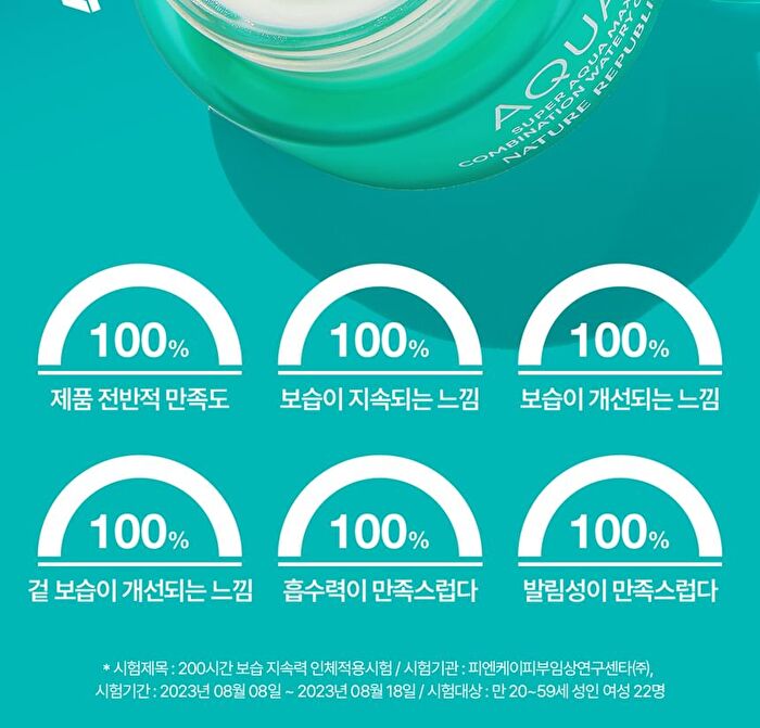Super Aqua Max Combination Watery Cream Jumbo - Renewed - 120ml