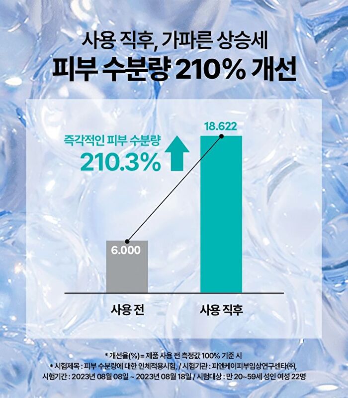 Super Aqua Max Combination Watery Cream Jumbo - Renewed - 120ml