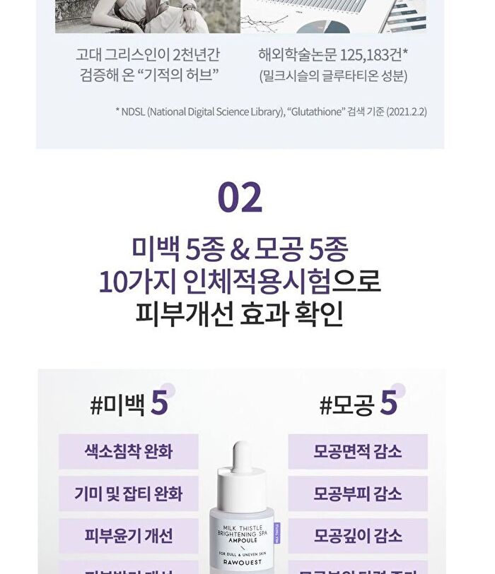 Rawquest Milk Thistle Brightening SPA Ampoule - 50ml