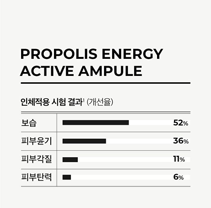Propolis Energy Active Ampule - 35ml