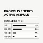 Propolis Energy Active Ampule - 35ml