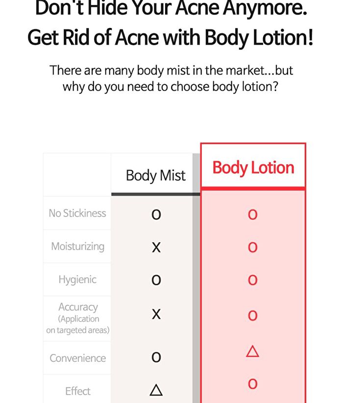 Tia\'m Anti Blemish Body Lotion Back & Chest - Renewed: 200ml