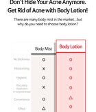 Tia\'m Anti Blemish Body Lotion Back & Chest - Renewed: 200ml