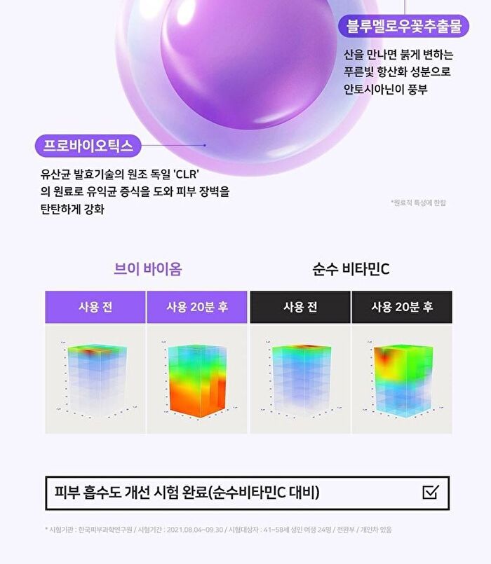 Neogen Dermalogy V.Biome Infusion Serum - 30ml