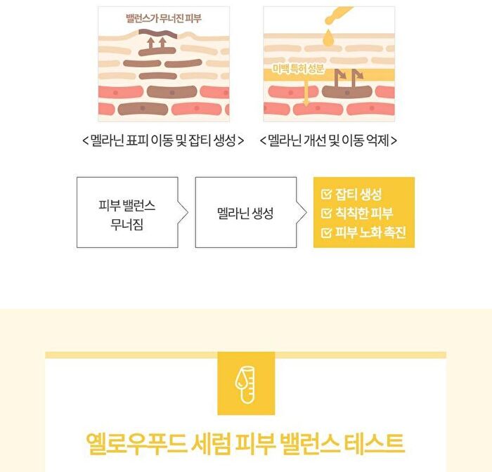 Graymelin Yellow Food Serum - 50ml