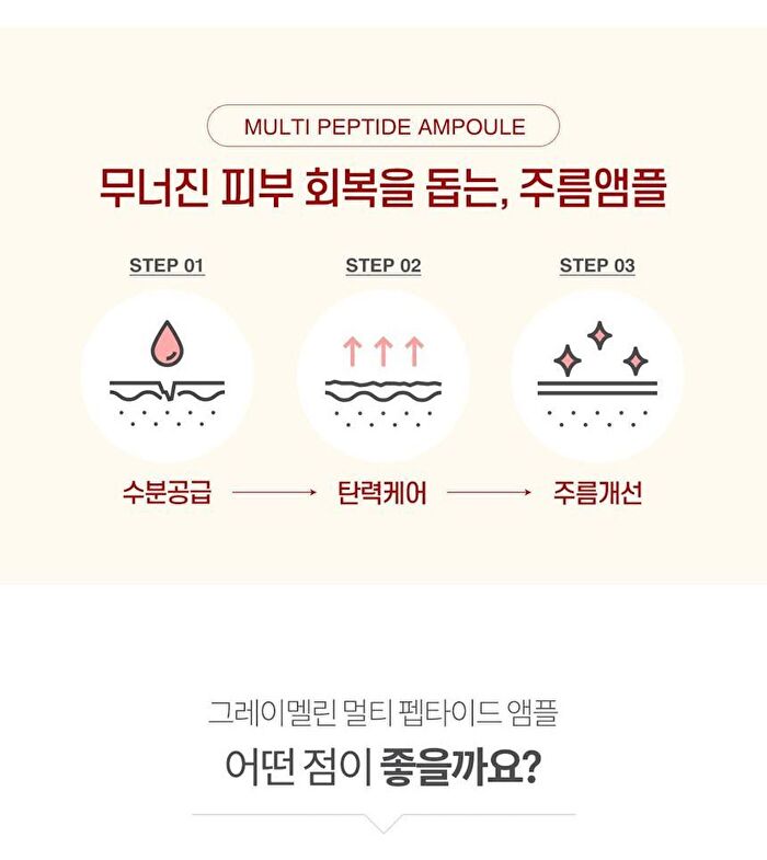 Graymelin Multi Peptide Ampoule - 50ml