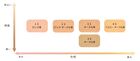 UV Liquid Foundation SPF 35 PA+++ - 33