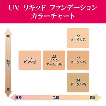 UV Liquid Foundation SPF 35 PA+++ - 33