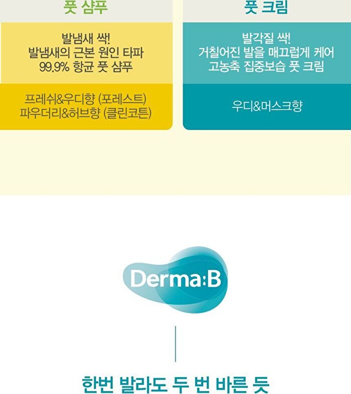 DeoFresh Foot Shampoo - 2 Types - Forest