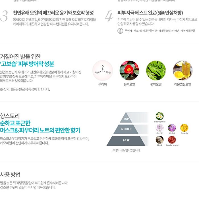Urea 9.8 Foot Cream - 2025 Version - 80ml