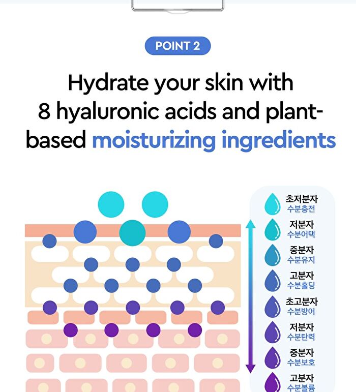 Urban Shade Moisture Repair Sun - 50ml