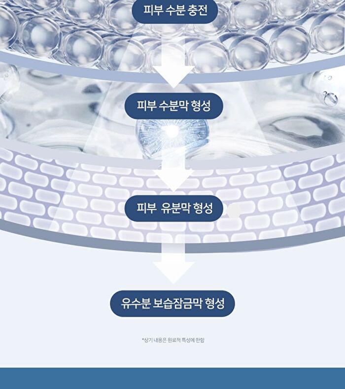 Maxclinic Pro Hyaluron Gel Cream - 50g