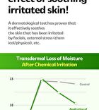 Isoi CICAGO Cica Spot Gel - 25g