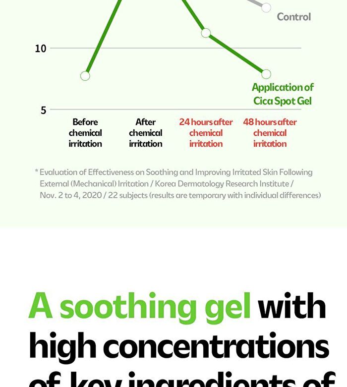 Isoi CICAGO Cica Spot Gel - 25g