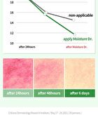 Isoi Moisture Dr. Toner - 130ml