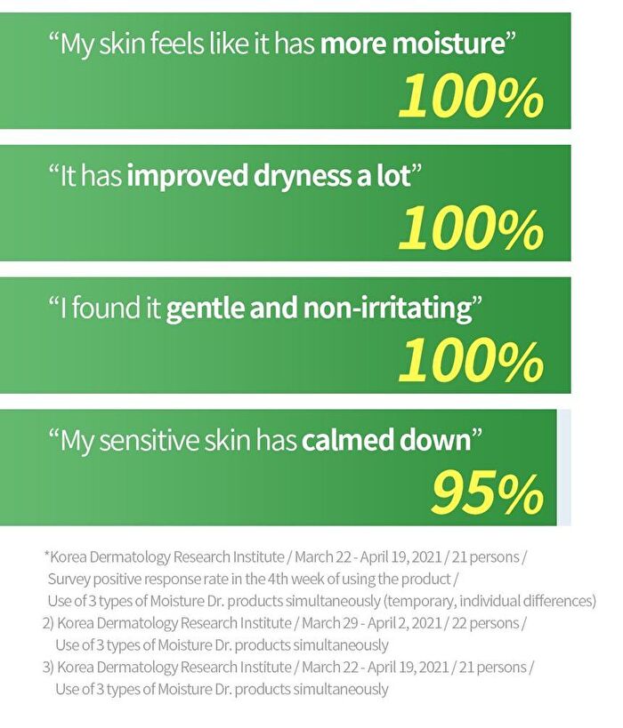 Isoi Moisture Dr. Toner - 130ml