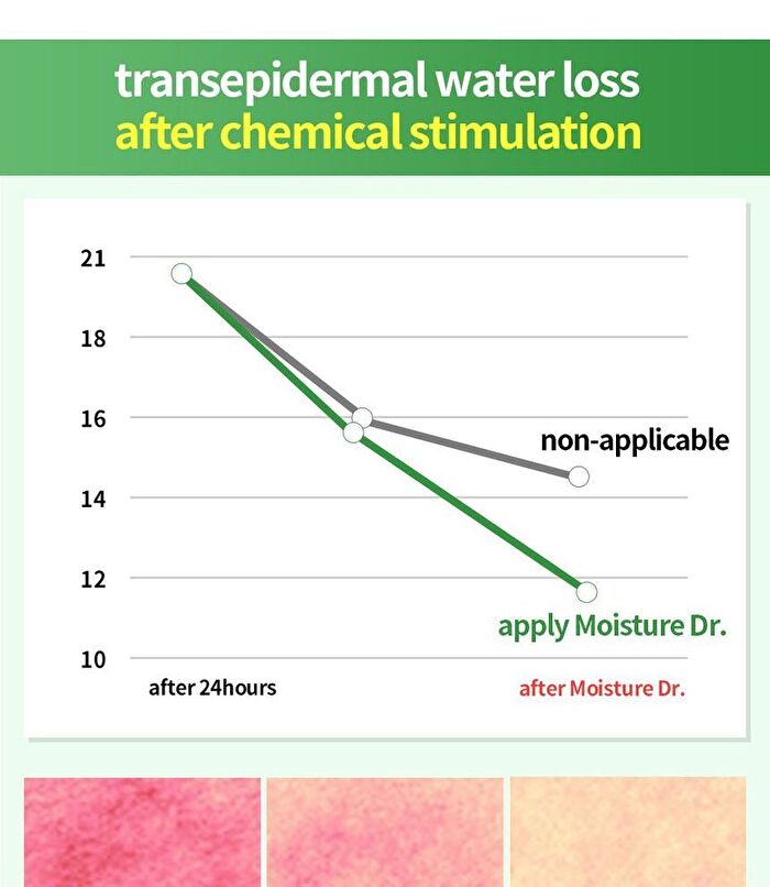 Isoi Moisture Dr. Ampoule - 40ml