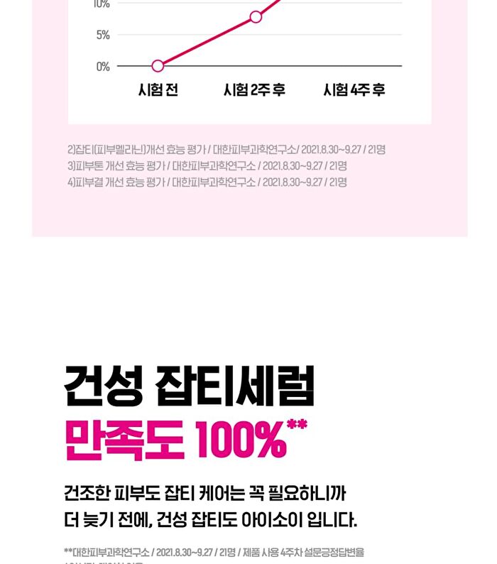 Isoi Blemish Care Deep Serum - 35ml