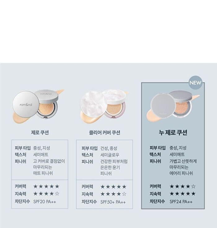 romand Nu Zero Cushion Refill Only - 5 Colors - #04 Beige 23